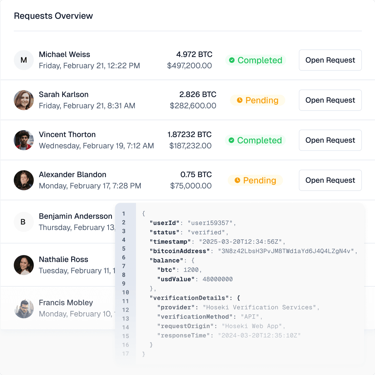 Verify dashboard displaying requests overview